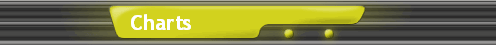 Charts